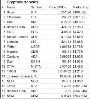 Cryptocurrency Prices Cryptocurrencies Coin Market Screenshot 0