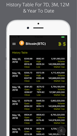 Bitcoin Price Screenshot 3