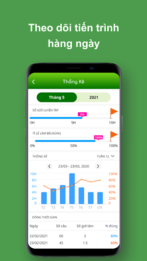 Chính Xác: Học thi trắc nghiệm screenshot 2