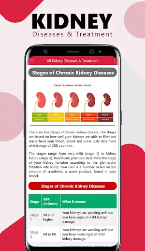 Kidney Diseases and Treatment Screenshot 3
