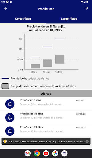 NicaAgua: ASDENIC Clima Screenshot 3