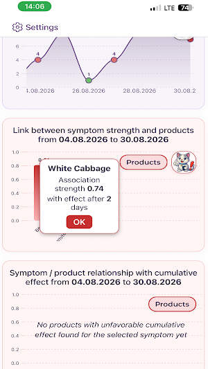 SympHealth: Food & Symptoms Screenshot 2