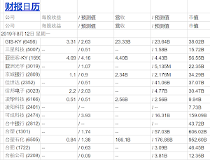 台灣上市上櫃股票股市看盤台灣股票股市看盤軟體行動股市指数期货 Screenshot 1
