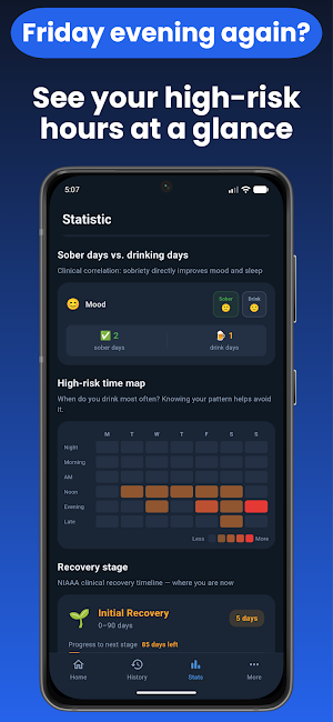 SoberMe - Alcohol Free Tracker Screenshot 2