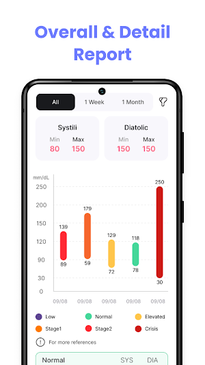 BP Log: Blood Pressure Tracker Screenshot 1
