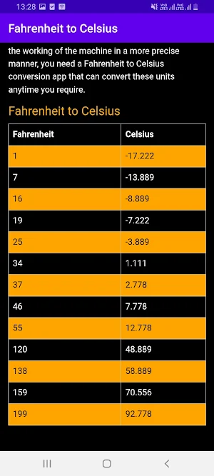 Fahrenheit to Celsius Screenshot 3