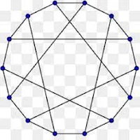 Combinações Matemáticas