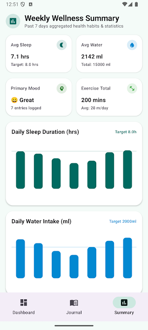 WellnessDock Screenshot 0