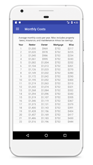 Rent or Buy? Screenshot 2