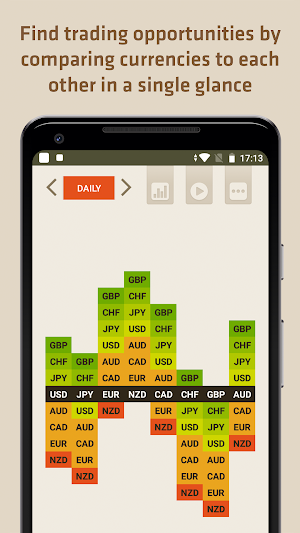 FX Meter - Currency Strength Meter Screenshot 0