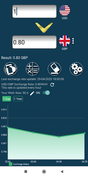 US Dollar 🔔 Currency Converter  📈 Screenshot 3