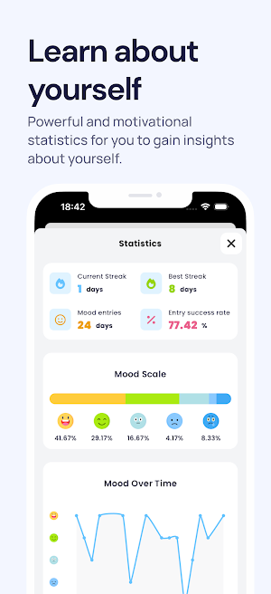 Blissful Journal, Mood Tracker Screenshot 3
