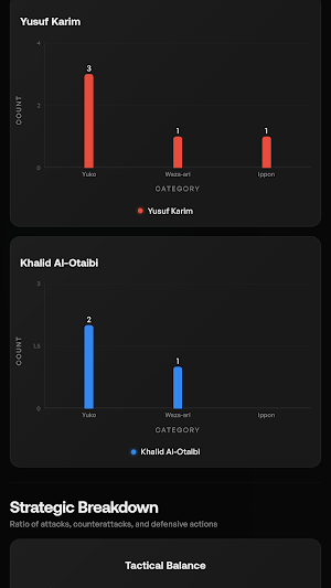 Jahiz Analytics Screenshot 3