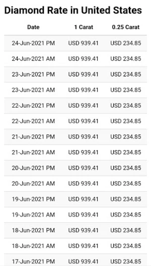 Live Diamond Price in USA Screenshot 2