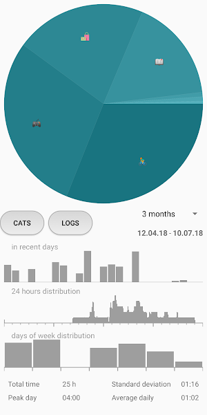 Monitor - Time Tracker Screenshot 0