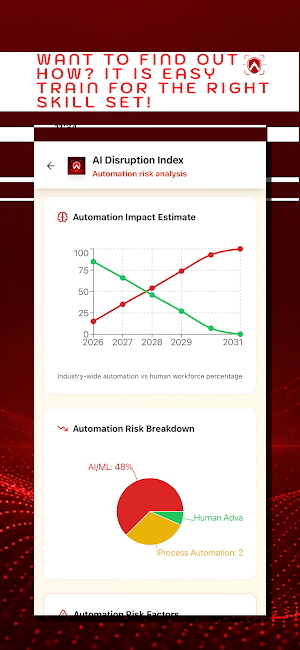 AI Disruption Index Screenshot 3