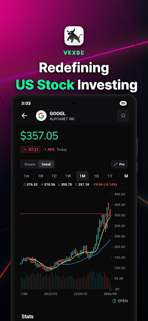 Vexbe - U.S. Markets Screenshot 0