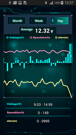 Car Locator Charger Screenshot 1