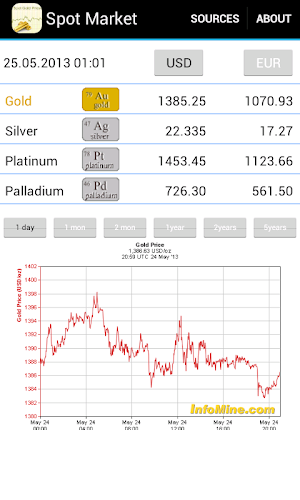 Gold Investment Screenshot 1