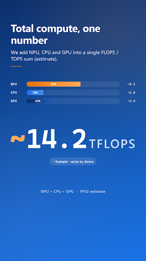 FlopsMonitor Screenshot 2