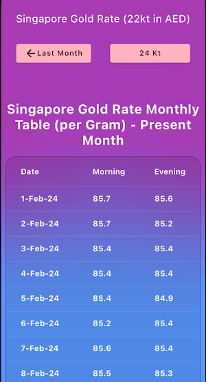 Singapore Gold Rate Screenshot 1