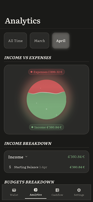 Spend Forecast Screenshot 1