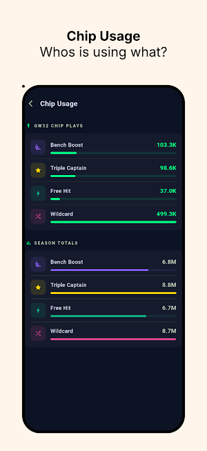Fantasy Football tips for FPL Screenshot 3