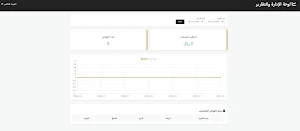 مطعم ذكي حضر للتوصيل سند شبكي Screenshot 2