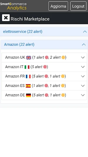 SmartCommerce Analytics Screenshot 3