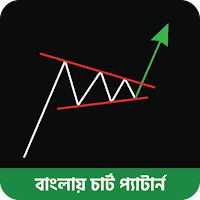 বাংলায় চার্ট প্যাটার্ন