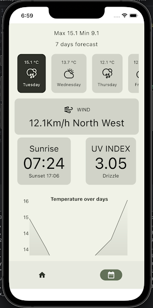 Forecasther Screenshot 1
