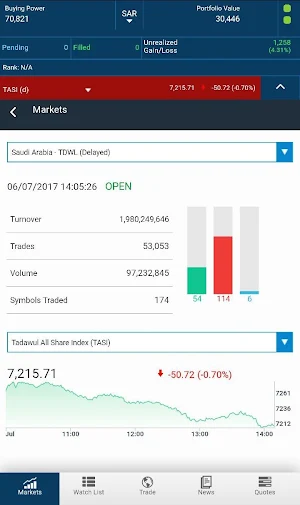 Tadawul Trading Simulator Screenshot 1