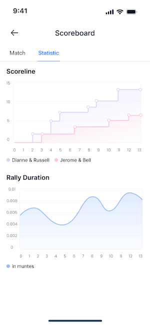 Boutmatch Screenshot 3