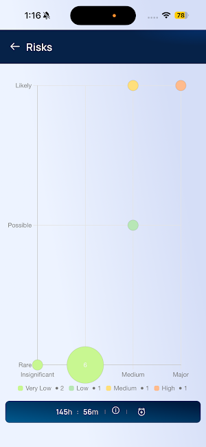 Celoxis Screenshot 1
