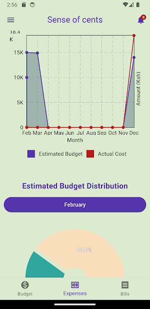 Sense of Cents Screenshot 0