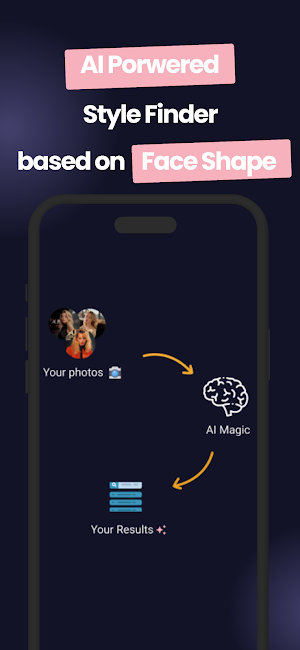 Hairstyle Expert for Women's Screenshot 0