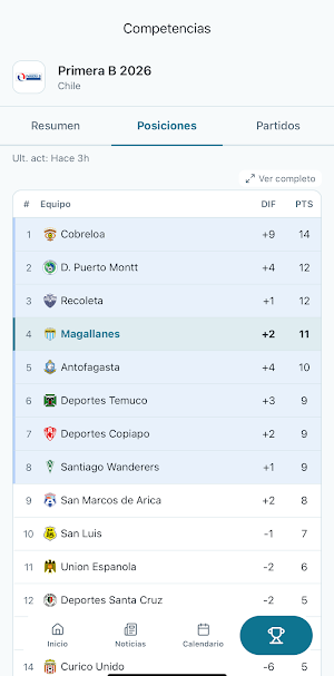 Club Deportivo Magallanes Screenshot 2