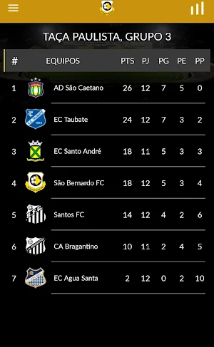 São Bernardo FC Screenshot 3