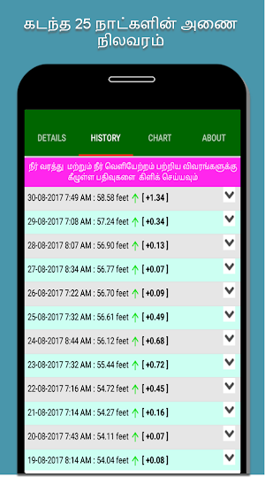 Tirunelveli Dams Water Level Screenshot 2