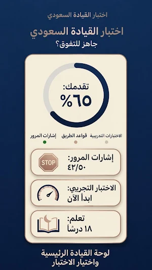 دلة التعليم | رخصة القيادة Screenshot 1