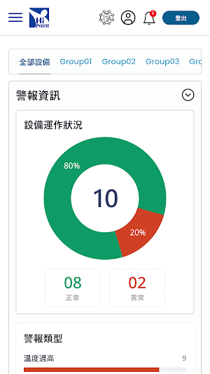 WAS智慧監控 Screenshot 1