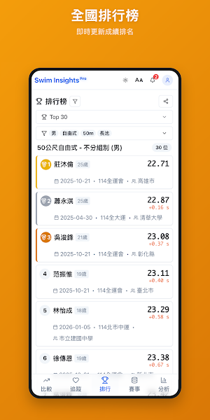 游泳成績通 - Swim Insights Screenshot 2