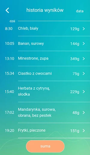 Hoffen Diet Map Screenshot 2