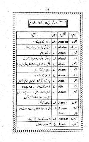 Islamic Names- اسلامی نام Screenshot 1