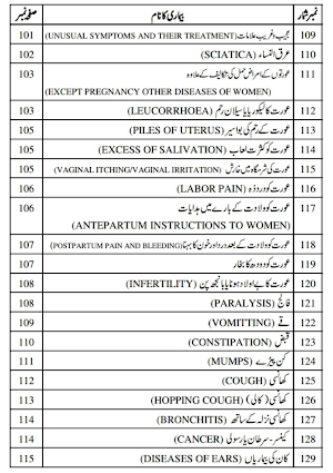 Homeopathic Apps in Urdu Screenshot 1