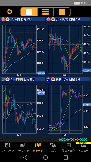 楽天銀行FX -FX取引に必要な機能をサポート Screenshot 1