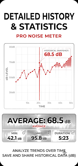 Noise Meter - Sound & Decibel Screenshot 2
