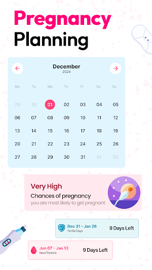 Ovulation Calculator & Tracker Screenshot 2