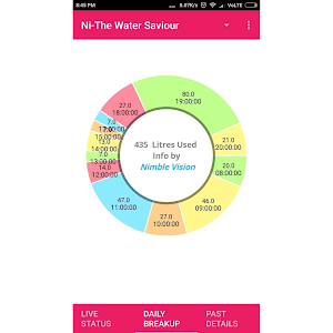Ni-The Water Saviour Screenshot 0