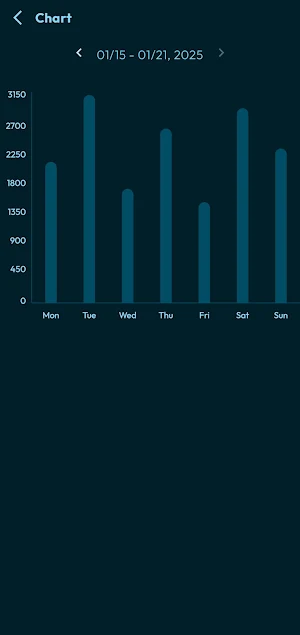 Water Reminder Screenshot 3